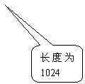 ԲǾαע: Ϊ1024